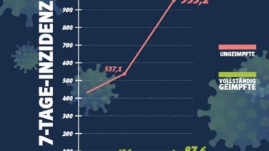 Gráfico de 7 dias de incidência de covid na Bavária - Alemanha
